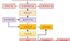 工厂生产食品爆料流程视频,爆料视频深度解析