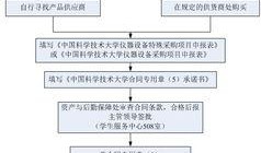 政府采购爆料流程视频,视频解析与操作指南