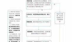 政府采购爆料流程视频,视频解析与操作指南
