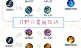 王者荣耀打野刀爆料视频,性能升级，助力英雄崛起！